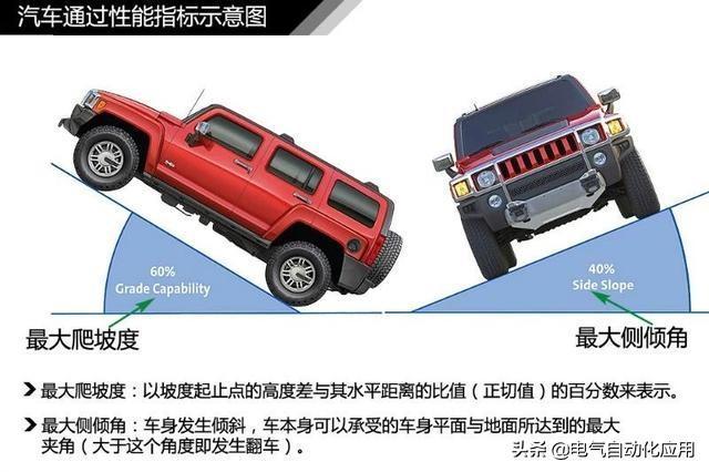 超全汽车入门知识图解，这样看车很简单