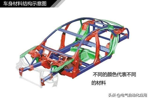 超全汽车入门知识图解，这样看车很简单