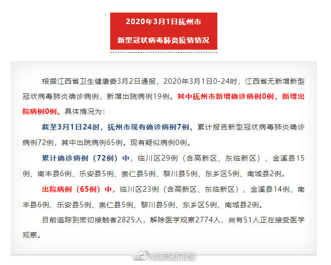 江西这地方有重大疫情风险 已采取管控措施|疫情|新冠肺炎_新浪新闻