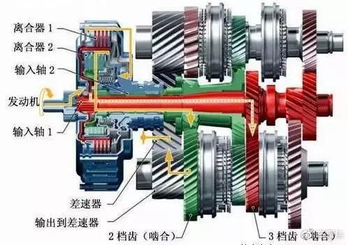 买双离合变速器?盘点双离合变速器优缺点