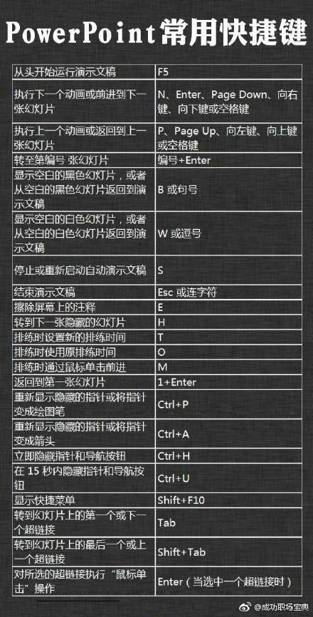 442个超实用电脑快捷键大全！转给需要的人|电脑快捷键|快捷键|大全_新浪网