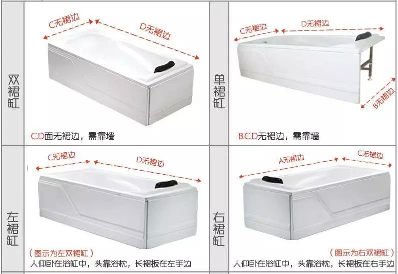 如果你也有个浴缸梦,请不要放弃|浴缸|裙边|铸铁_新浪新闻