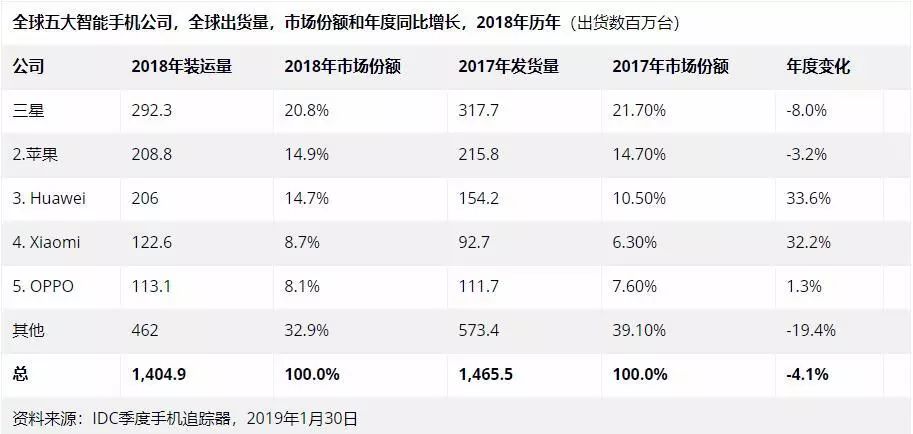 华为企业收费邮箱