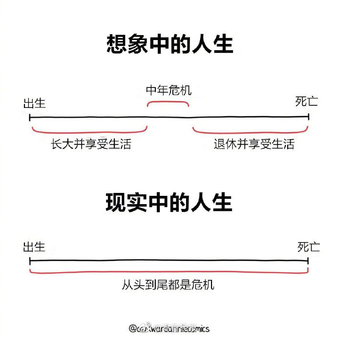 曾经以为想象中的人生vs实际上真实的人生你觉得准吗