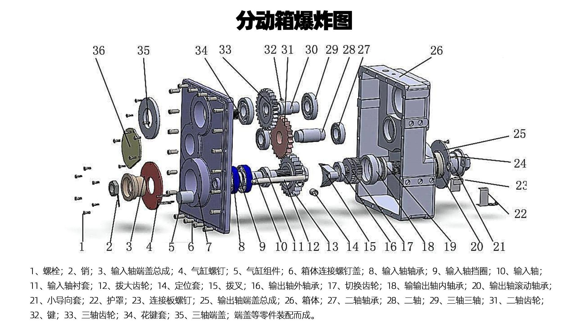 泵车分动箱的工作原理,及其相关维修和保养规程