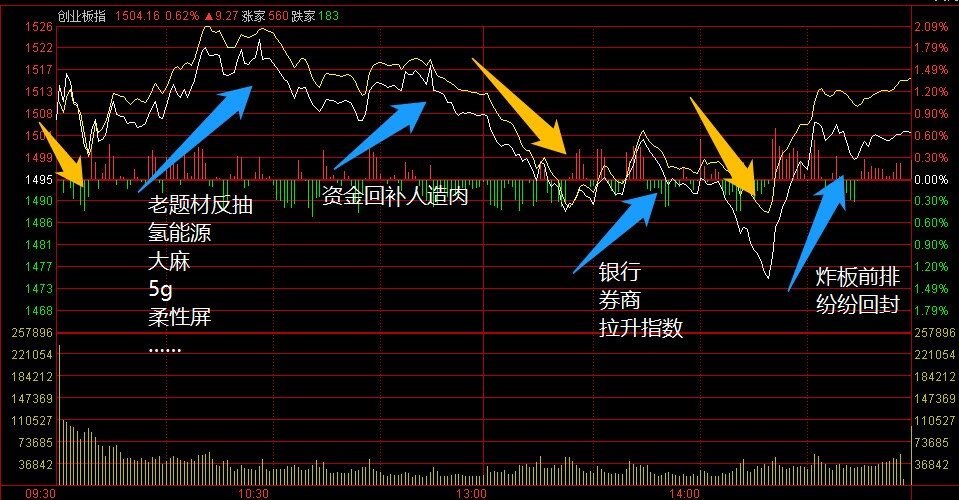 油价大跌都发生了什么 92号汽油何时大跌