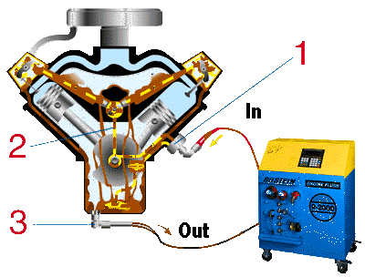 关于汽车构造及零部件的动态原理图,值得收藏