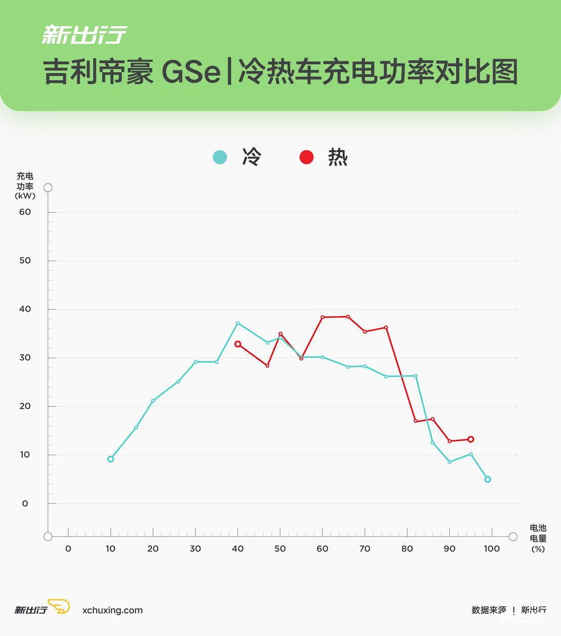 冬季实验室(下)| -20℃ 7 款纯电动车充电性能大起底