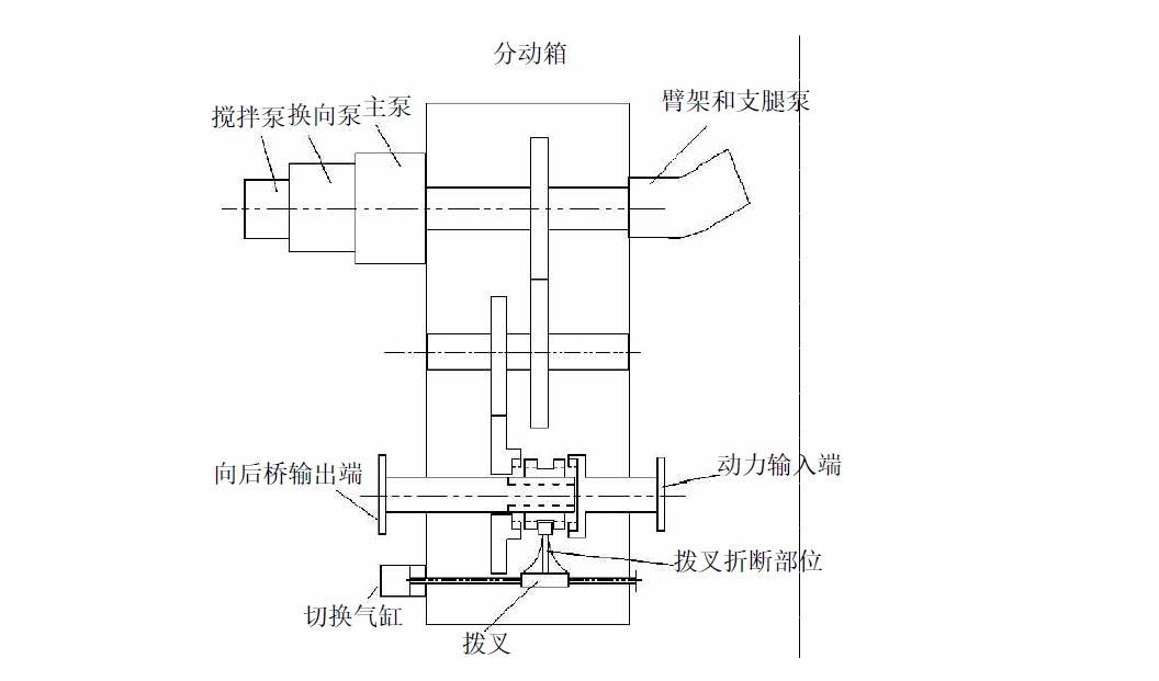 泵车分动箱的工作原理,及其相关维修和保养规程