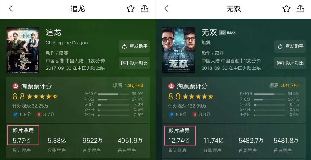 定档端午的追龙2票房目标20亿胃口大了吗