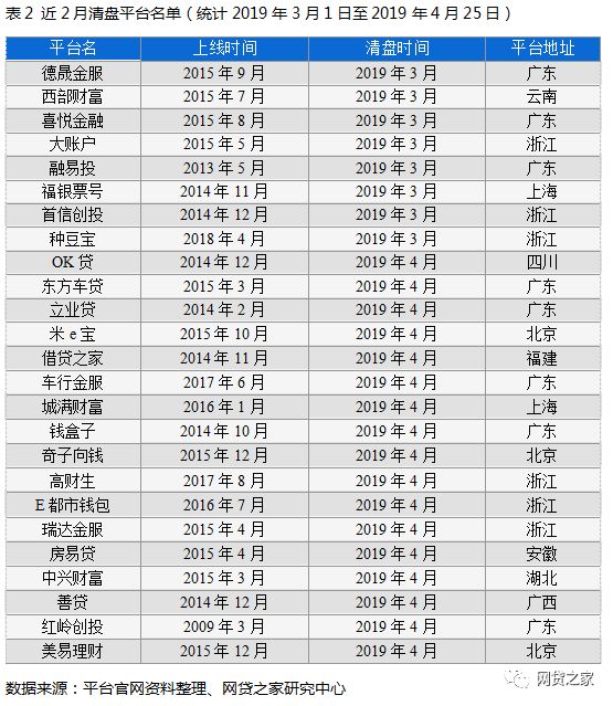 p2p银行流水 新浪网