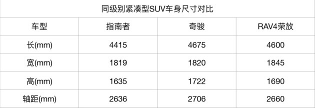 四缸/全系国六 Jeep指南者1.3T车型到店