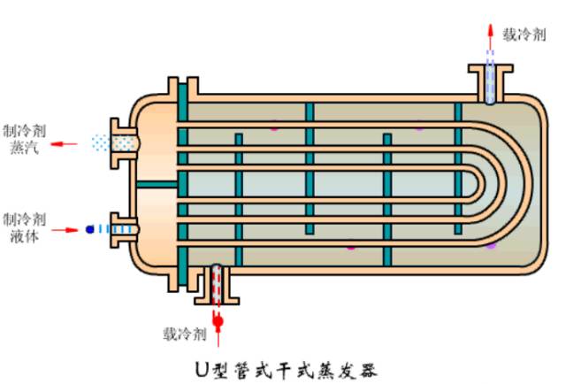 干式蒸发器结构图图片
