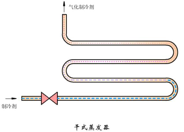90%化工人看过后说:这是关于冷凝器,蒸发器类别及原理最全的图文资料