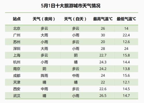  《2019五一出行预测报告》截图