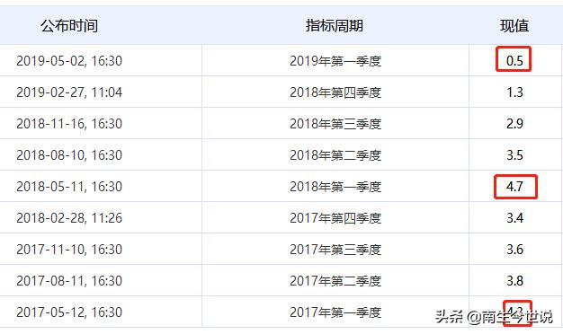 台湾2020第一季度gdp_一季度GDP排名:广东第1、台湾第6、香港第15、澳门降至第33名