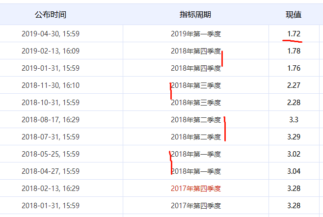 中台gdp_美国强大发达到什么程度 GDP总量突破20万亿美元