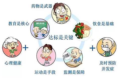 怎么实现2型糖尿病的最佳治疗方法?根据体征的个性化用药很有效