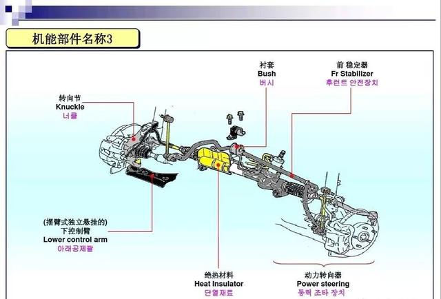 词语汽车部件名称中英对照图文
