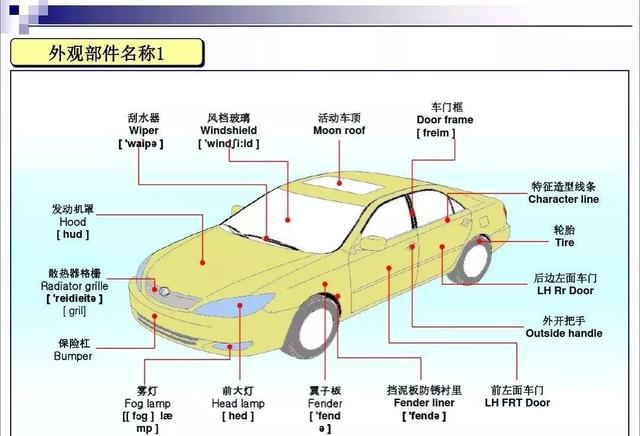 词语汽车部件名称中英对照图文