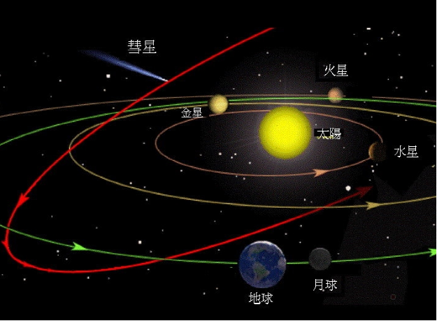 我们与其他行星的距离有多远?
