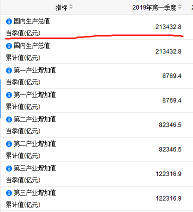 名义gdp和实际gdp区别_名义GDP与实际GDP的比值称为折算指数.()