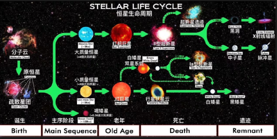 恒星的演化过程是怎样的?|超新星|恒星|壳层_新浪新闻