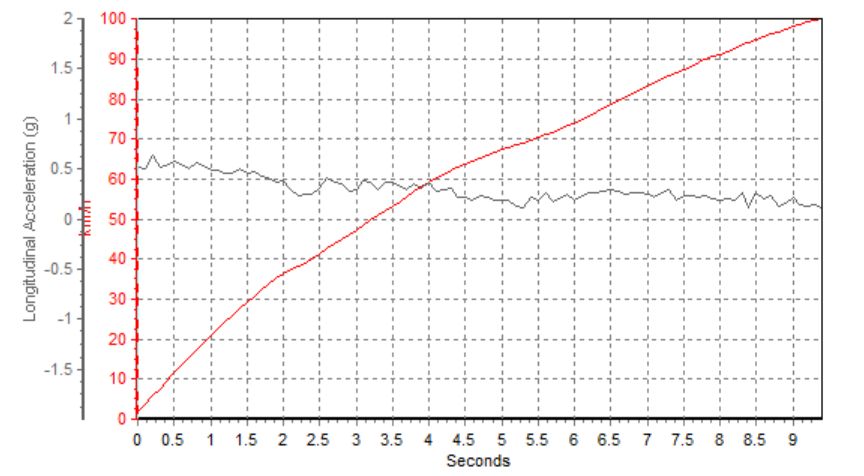 2.0T+9AT，这台SUV运动感爆棚，实测性能曝光！