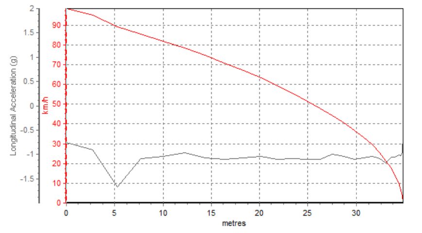 2.0T+9AT，这台SUV运动感爆棚，实测性能曝光！