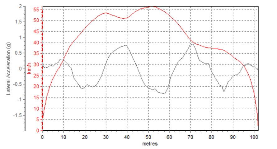 2.0T+9AT，这台SUV运动感爆棚，实测性能曝光！
