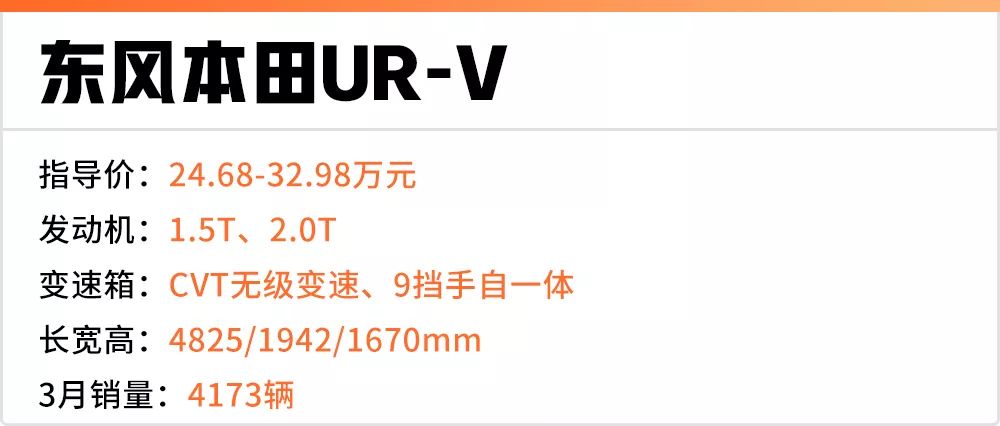 80%的人都被忽悠了，原来这些SUV骨子里是同一台车