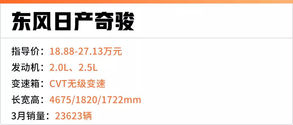 80%的人都被忽悠了，原来这些SUV骨子里是同一台车