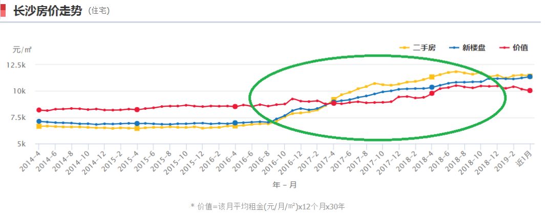 长沙市开福区2020年总的gdp_2020年长沙市国民经济和社会发展统计公报(3)