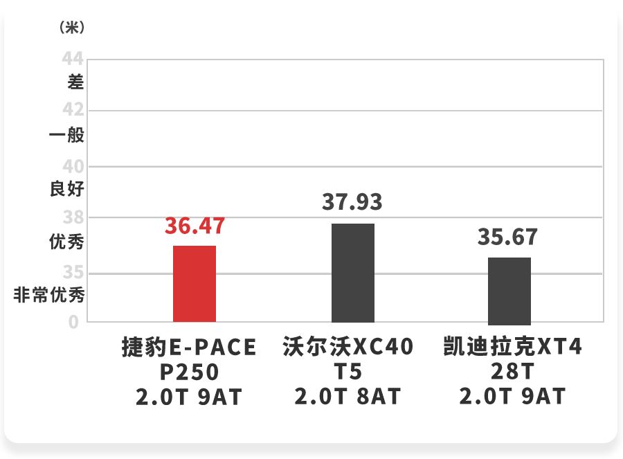 2.0T+9AT，这台SUV运动感爆棚，实测性能曝光！