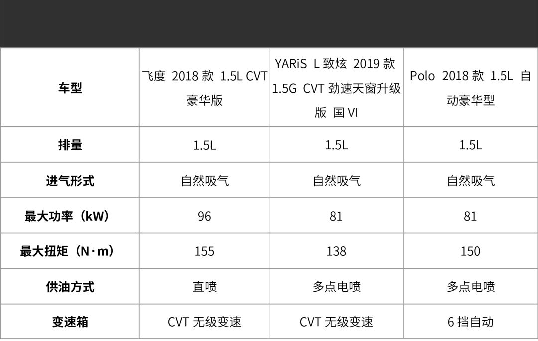 10万买热销合资车，这3台最受年轻人欢迎，好看又好开！