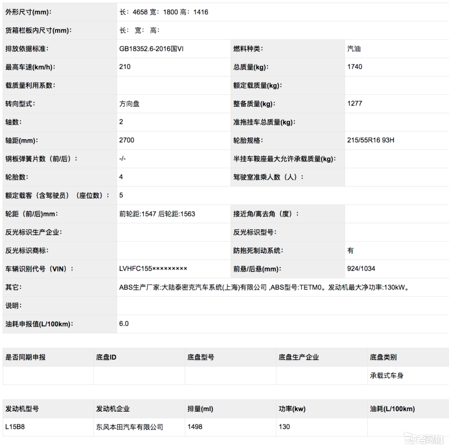 看看这是你未来的新车吗？新款思域运动版谍照曝光