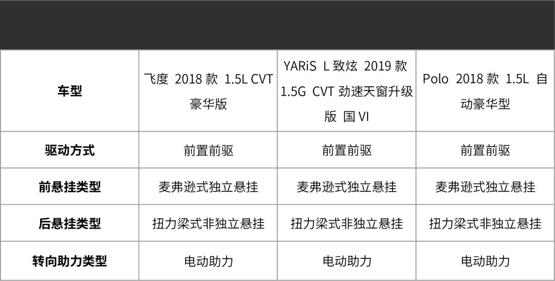 10万买热销合资车，这3台最受年轻人欢迎，好看又好开！