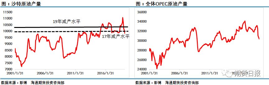 五一假期风云变幻 原油市场就此走熊?
