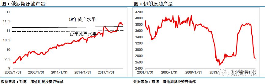 五一假期风云变幻 原油市场就此走熊?