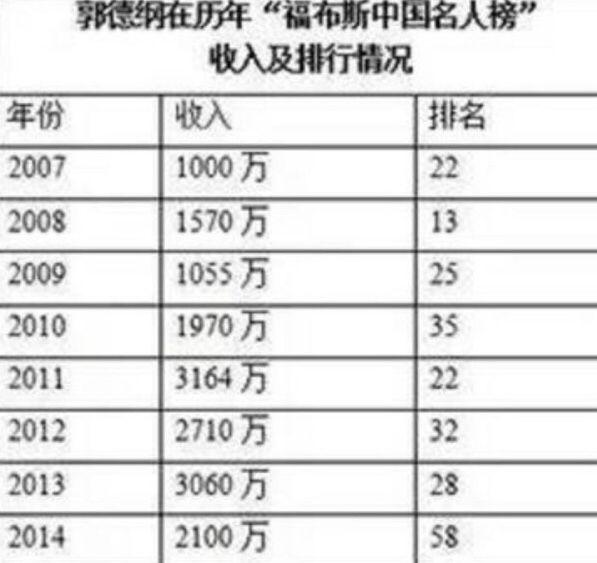下图是德云社2016年的收入情况.