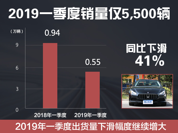 车标是海神三叉戟，在中国降价45万，却仍然没人买