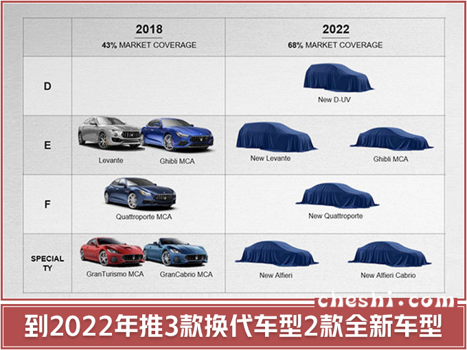 车标是海神三叉戟，在中国降价45万，却仍然没人买