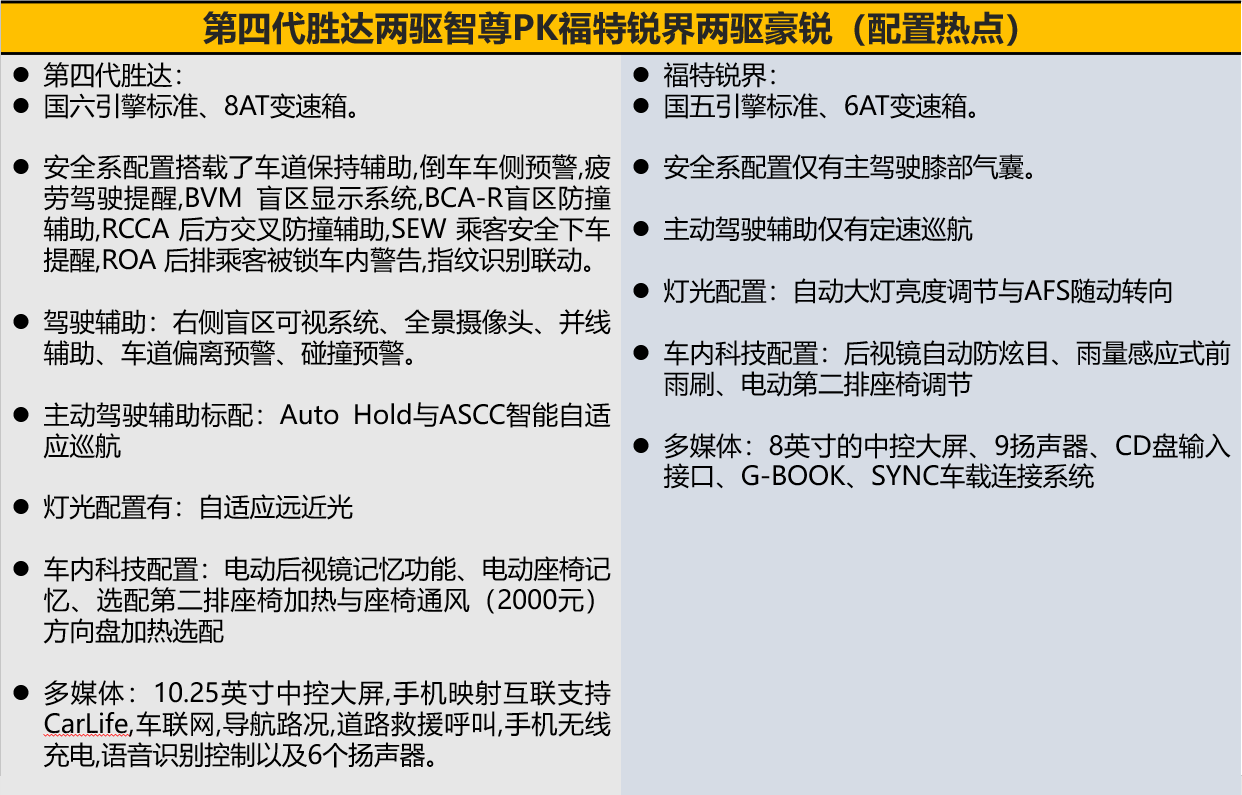 你准备好25万元买大型SUV了吗？不！第四代胜达日供99元就