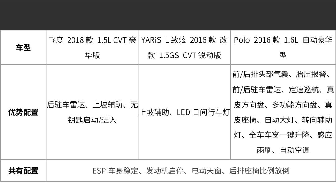 10万买热销合资车，这3台最受年轻人欢迎，好看又好开！