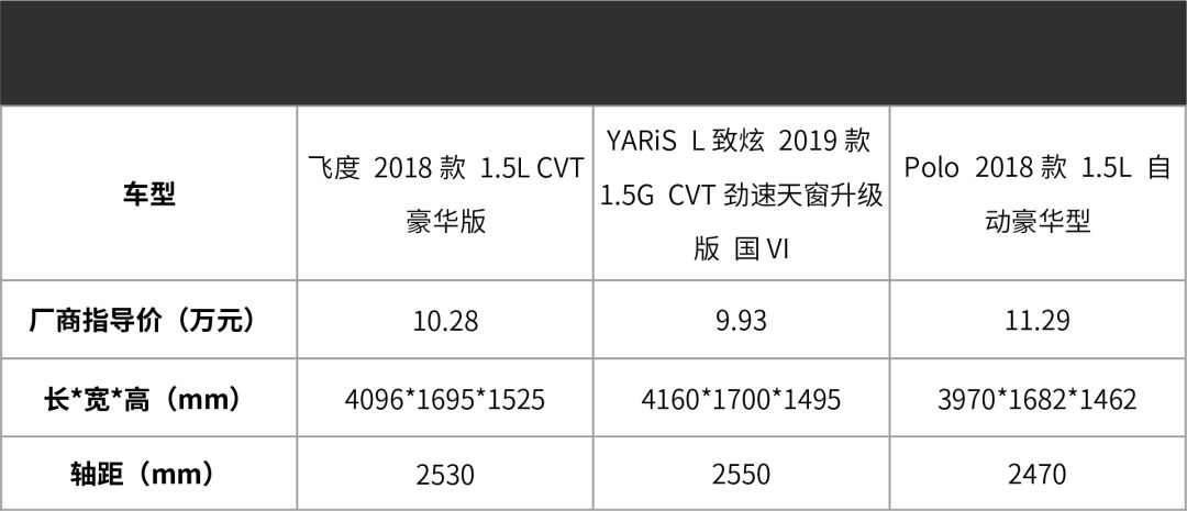 10万买热销合资车，这3台最受年轻人欢迎，好看又好开！