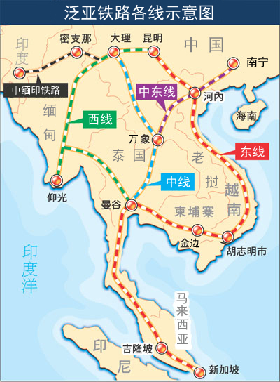 泛亚铁路分西线,中线和东线,其中中线最为主要.