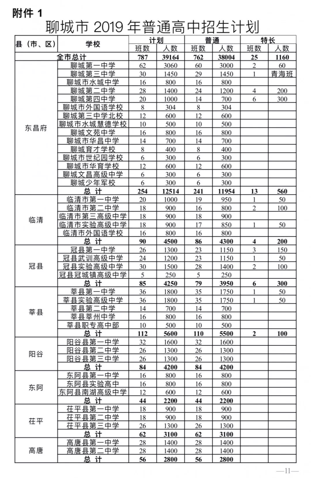 聊城市2019年普通高中招生计划出炉
