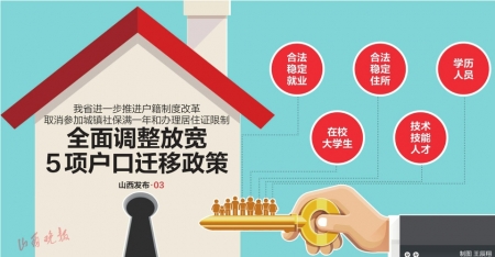 人口迁移政策_中国当代人口迁移政策演变考察