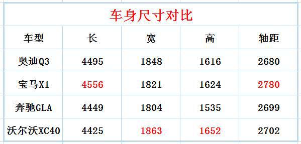 豪华紧凑型SUV新成员，国产版沃尔沃XC40已到店