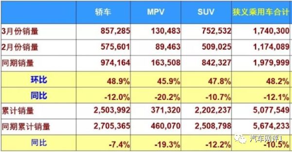 五月六日A股大跌、汽车股几乎全线飘绿 车市和车企谁更糟？